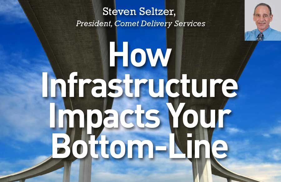 How Infrastructure Impacts Your Bottom-Line